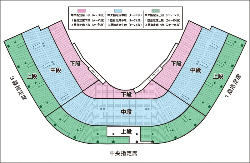 2026年センバツの内野席を下段・中段・上段に分けた公式エリア図